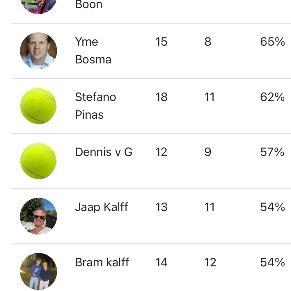 Padel profs Javea